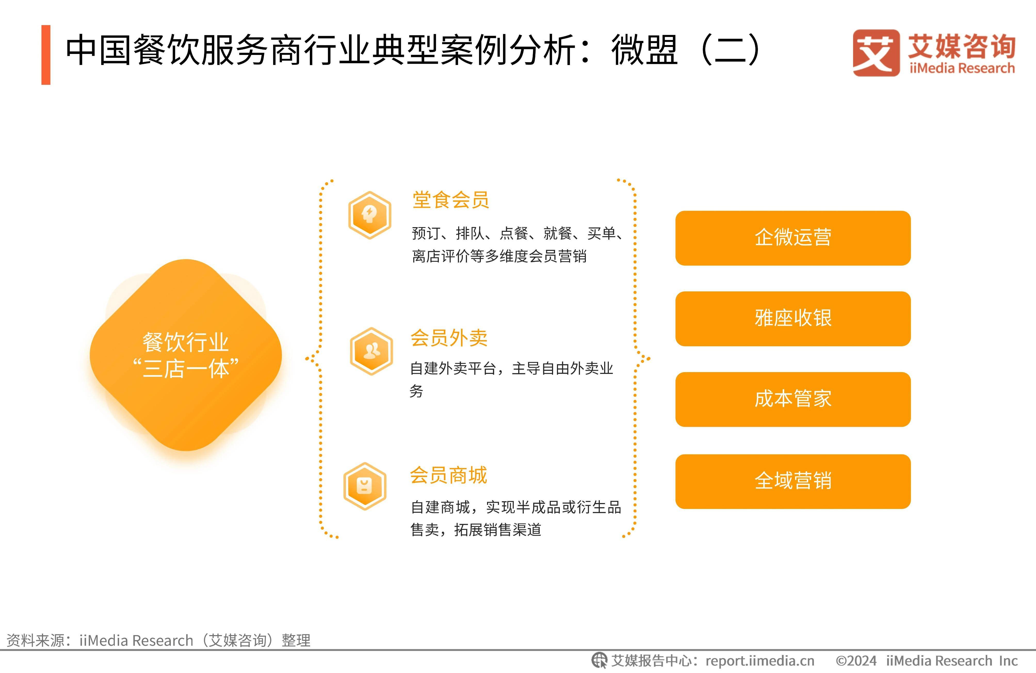 微盟 以个性化与精细化解决方案赋能餐饮商家营销运营